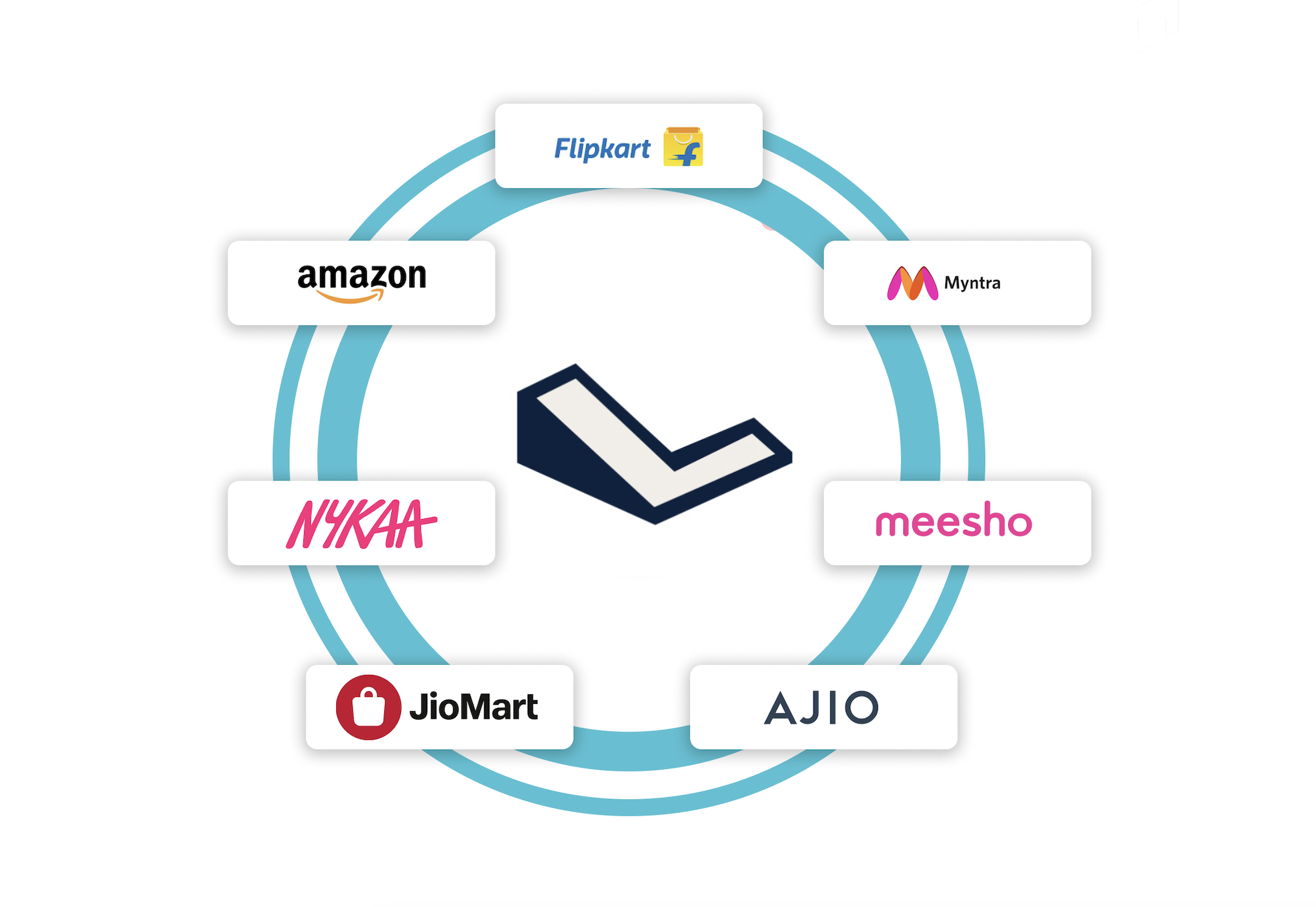 Marketplace Compliance Visual